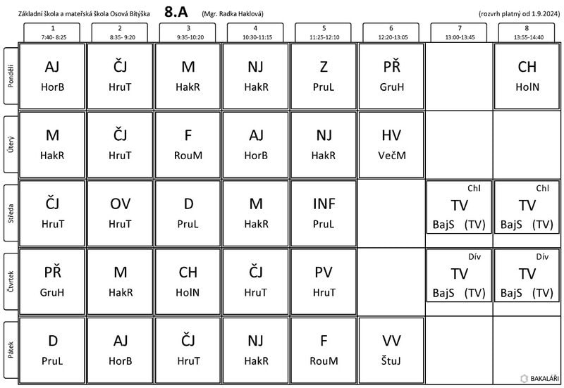 Trida-VIII.A-Haklova